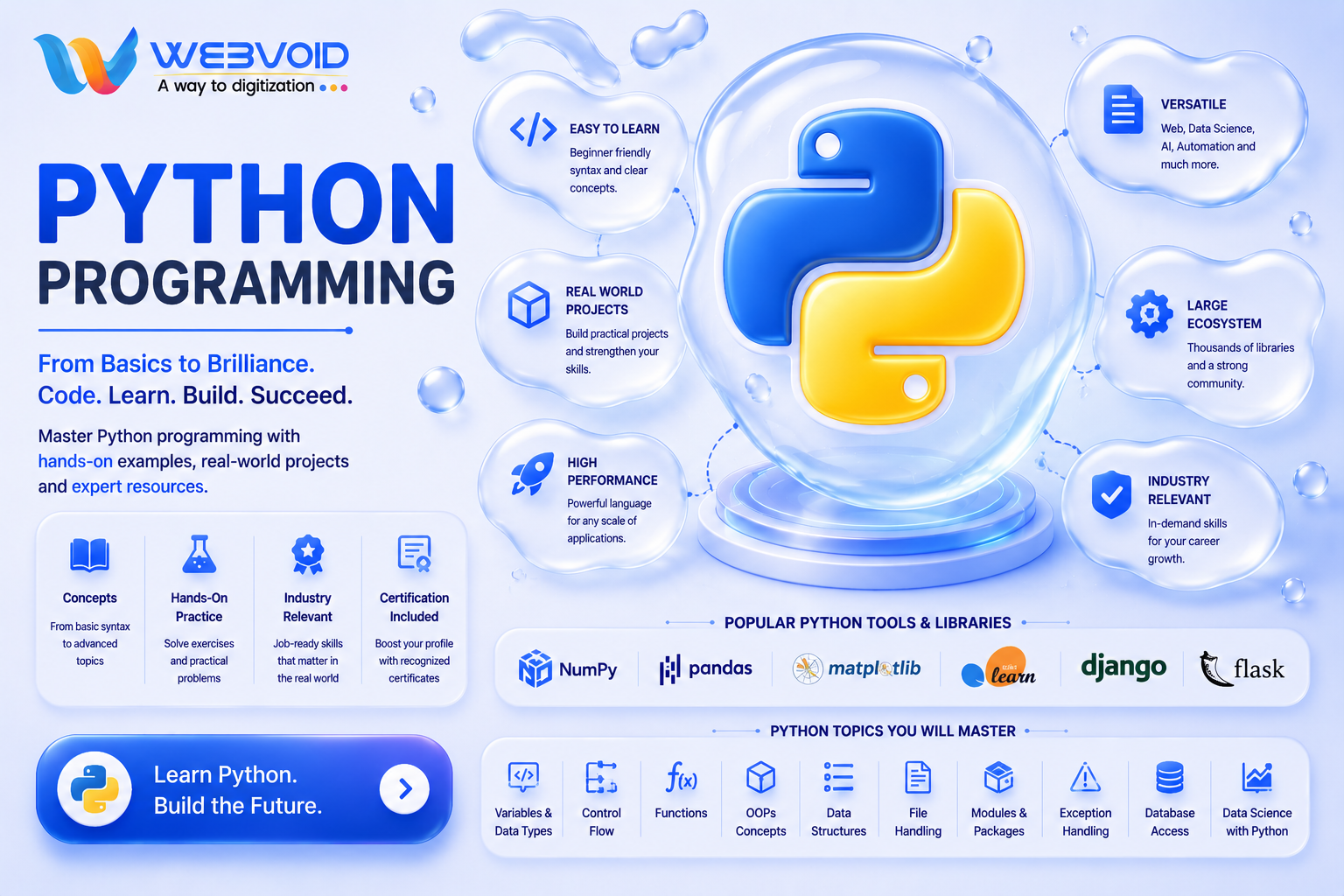 Python Programming for Generative AI - Materials